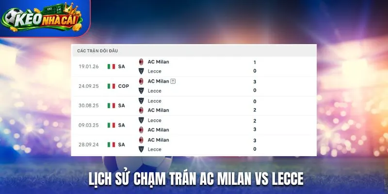 Lịch sử chạm trán AC Milan vs Lecce