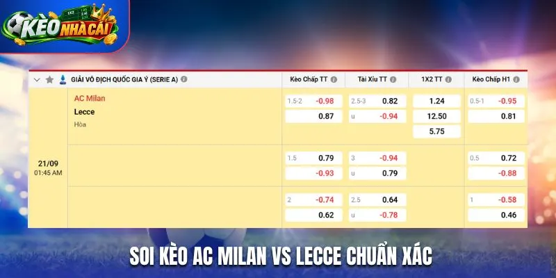 Soi kèo AC Milan vs Lecce chuẩn xác qua bảng tỷ lệ kèo