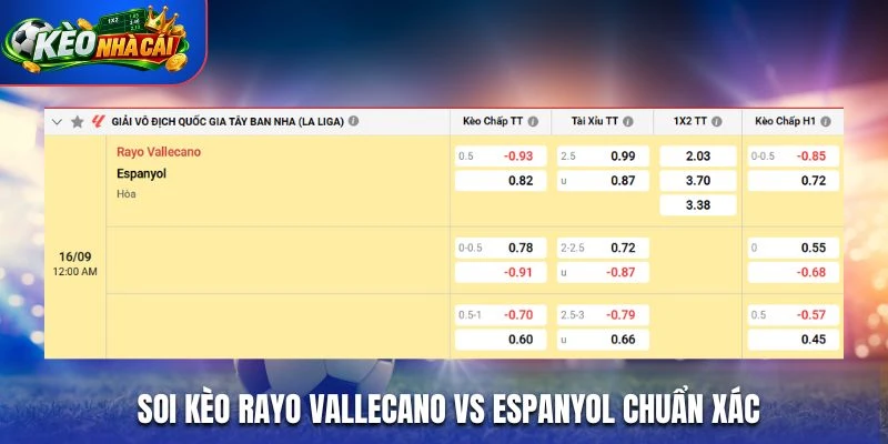 Soi kèo Rayo Vallecano vs Espanyol chuẩn xác